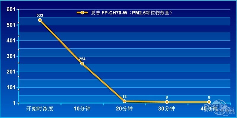 FP-CH70-Nͼ