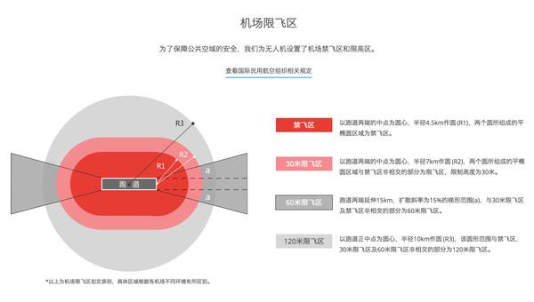 广州机场半径55公里内禁飞_无人机新闻_太平洋电脑网pconline
