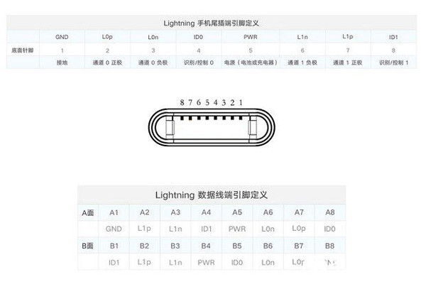 苹果lightning接口8个针脚