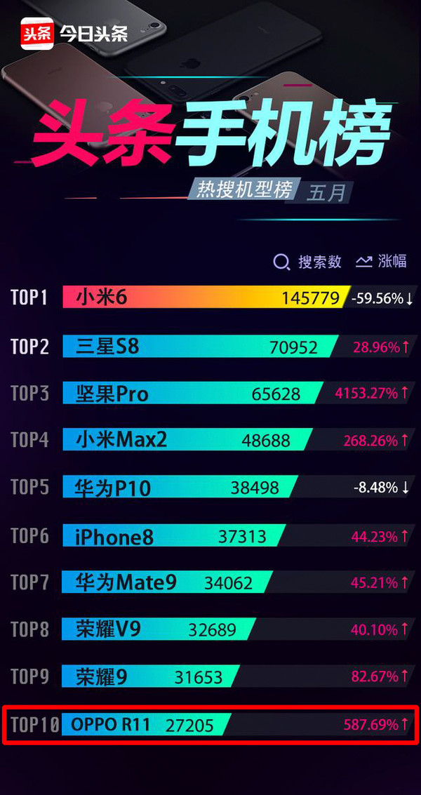 OPPO R11