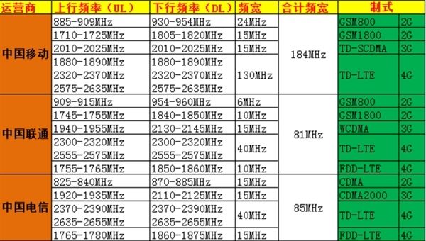 开热点5.0ghz频段是什么意思(手机热点5ghz频段和25ghz频段)