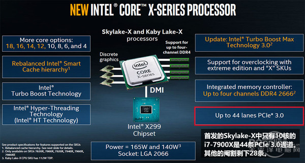 i9-7900x遊戲評測_7900x和8700k_7900x和8700k對比-太平洋電腦網