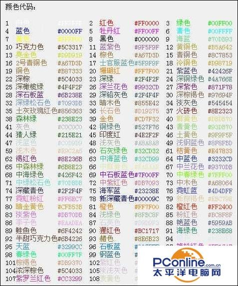 球球大作战名字颜色代码大全名字颜色怎么更换 太平洋电脑网