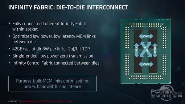 intel出28核至強cpu 怒懟amd 32核為膠水核心