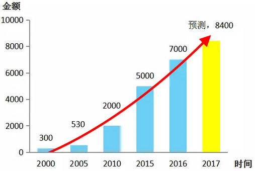 环保产业gdp_2018 2022年中国生活垃圾处理行业发展背景分析(3)