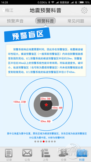 地震预警分布网  图7 地震预警预警盲区