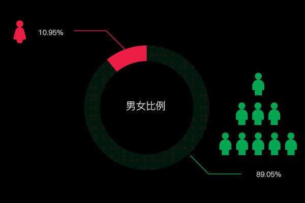 环境艺术设计男女比例图片