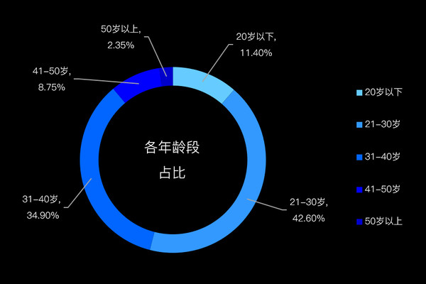 pconline消费数据中心出品:11月手机消费者报告