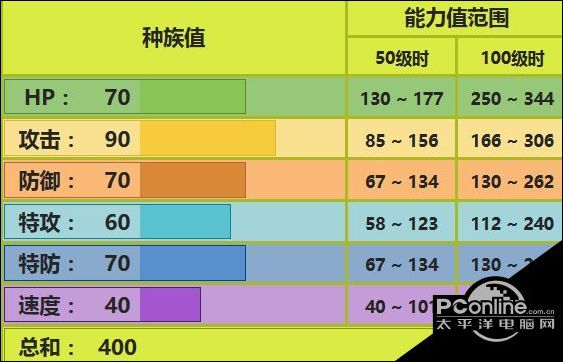 口袋妖怪究极日月阿利多斯配招阿利多斯对战玩法推荐 太平洋电脑网