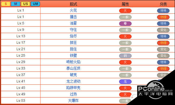 4lbs   种族值   hp:60   攻击:78   防御:135   特攻:91   特防:85