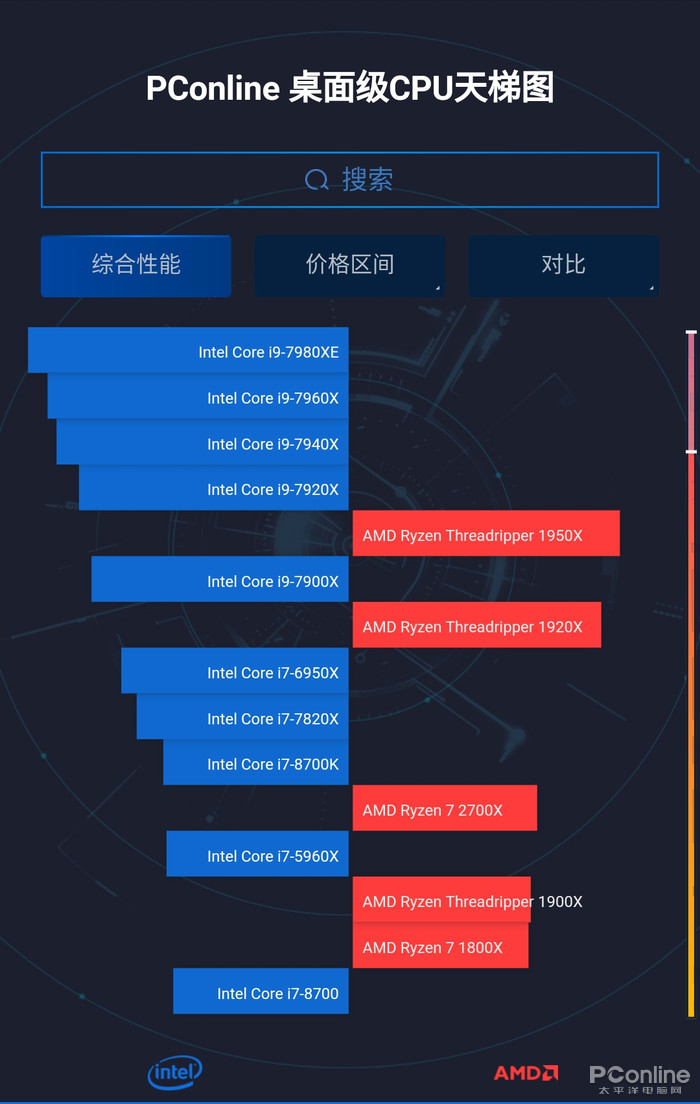 手機版的cpu天梯圖界面