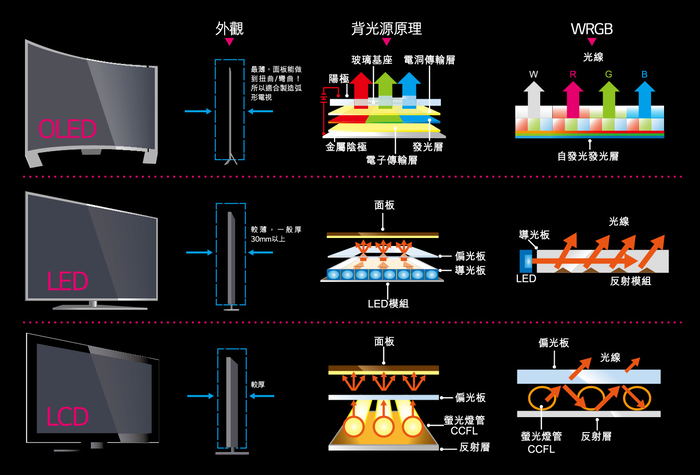 OLED技术革命 游戏设备中的卓越画质与极致性能解析 (oled技术是什么意思)