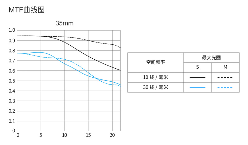 RF 35mm F1.8 Macro IS STMͼ