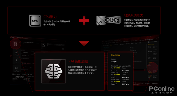 华硕rog m11e开箱:极致rog信仰的旗舰主板长这样_主板评测_太平洋电脑