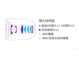 RF 28-70mm F2L USM