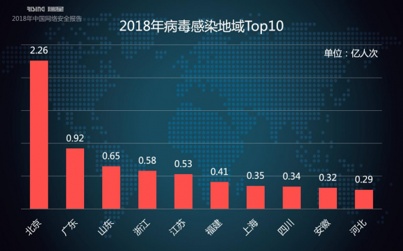 瑞星2018年中国网络安全报告:挖矿与勒索病毒成一体化趋势