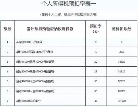 个人所得税专项附加扣除信息表,可以导入软件一键算薪