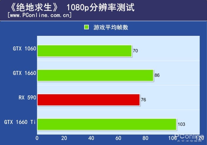 吃鸡等级排名_吃鸡头像