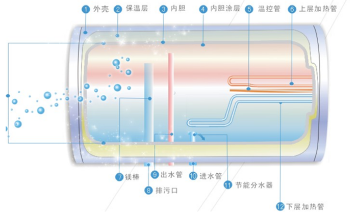 海尔电热水器结构图图片