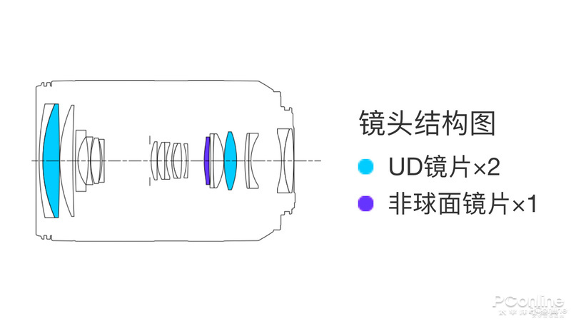 RF 24-240mm F4-6.3 IS USMͼ