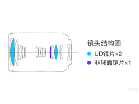 RF 24-240mm F4-6.3 IS USM