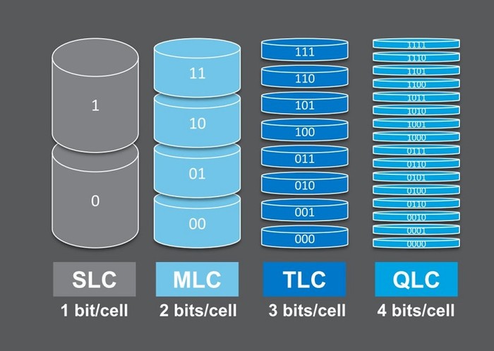 qlc颗粒cdn，存储技术与云计算的完美结合？  第1张