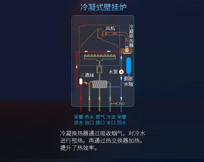 壁挂炉模式选择示意图图片