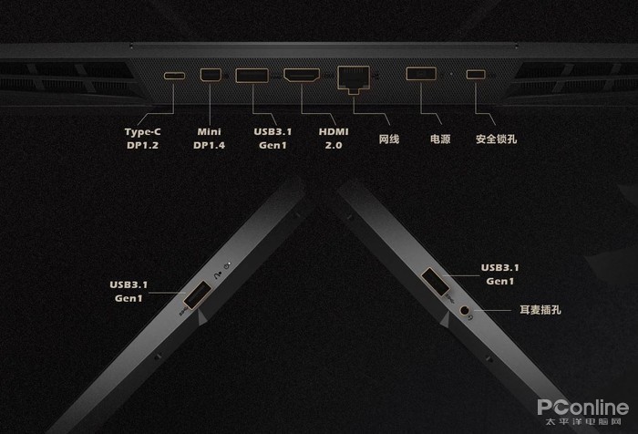 联想y7000p插口示意图图片