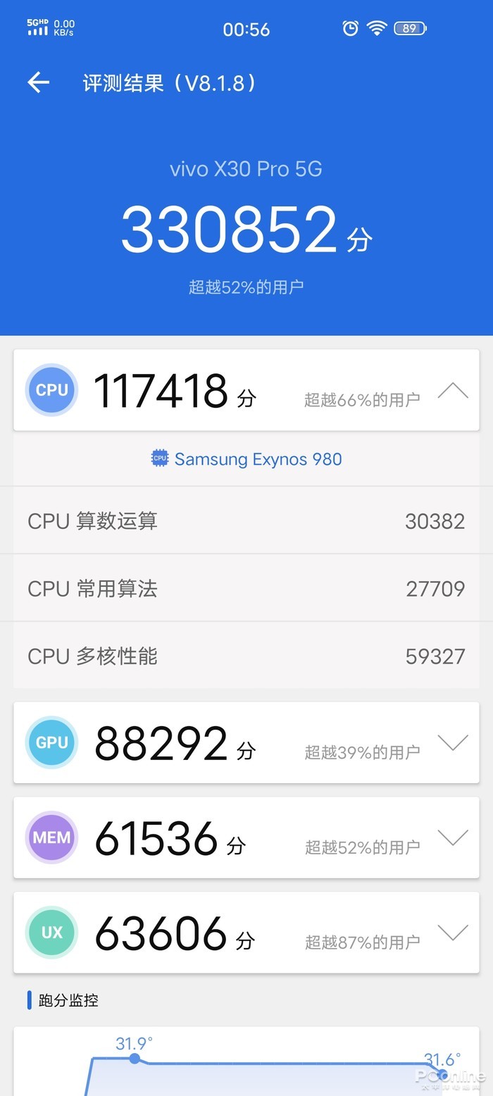 exynos 980包含了全新的8核cpu,也是全球首款商用的a77架构的产品