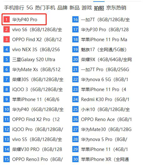 以超强实力塑口碑 华为p40系列全网热销