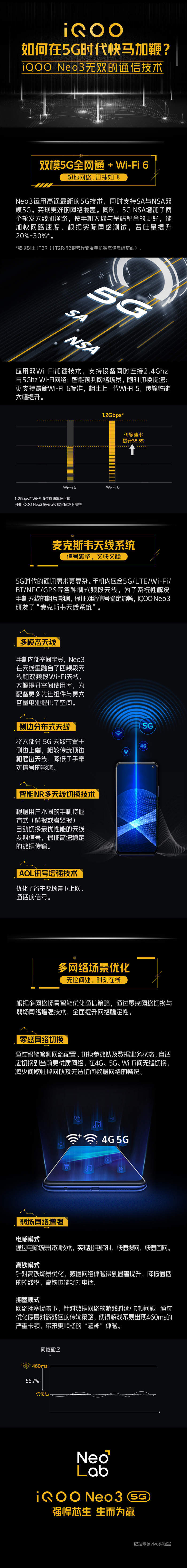 iQOONeo3支持路由器5g吗？支持双模5G+Wi-Fi6