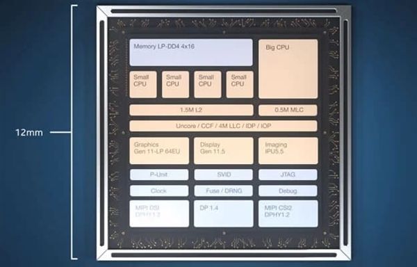 Intel酷睿i5-L15G7处理器现身：10nm3D封装