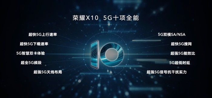 專訪趙明:榮耀x10要做到極致,衝擊千萬臺5g爆款