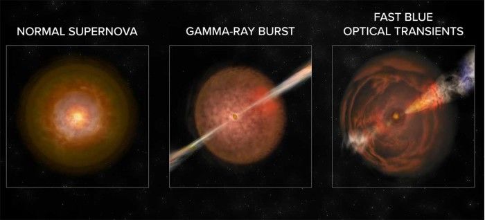 天文学家发现了一类新的宇宙爆炸现象