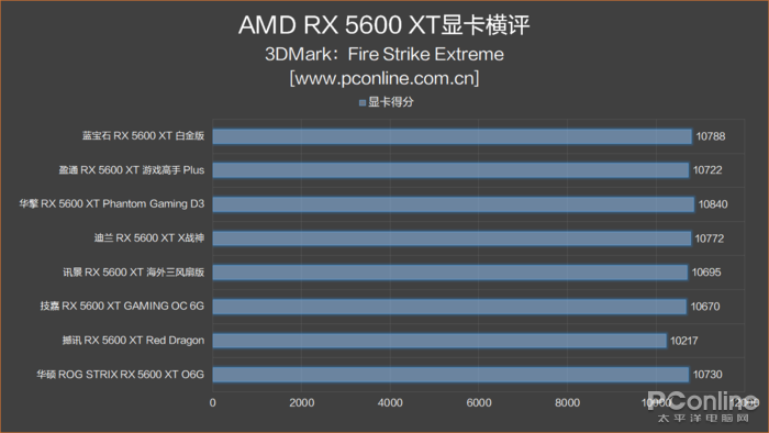 5600 XT
