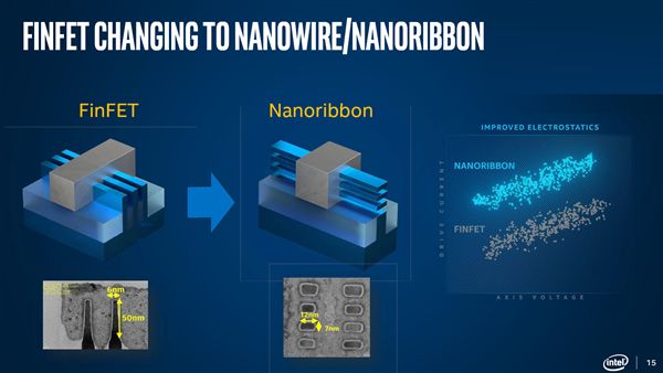 Intel5年内量产纳米线/纳米带晶体管！搭3nm？