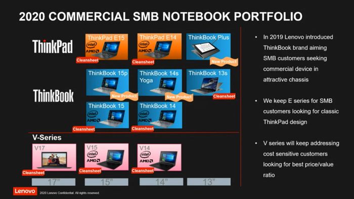 联想即将推出的ThinkPadX1Nano笔记本在网上泄露
