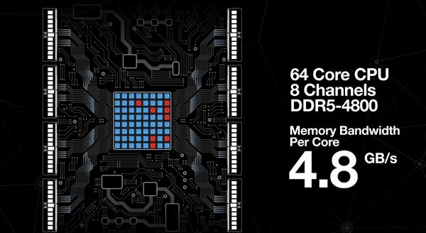 厉害了！速度翻番美光加速推进DDR5内存商用