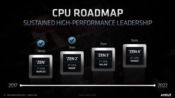 AMD将发布财报：Zen2即将创纪录、Zen3下半年接棒