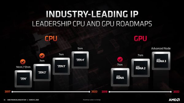 AMD在第二季度财报中重申了下半年的新品发布计划