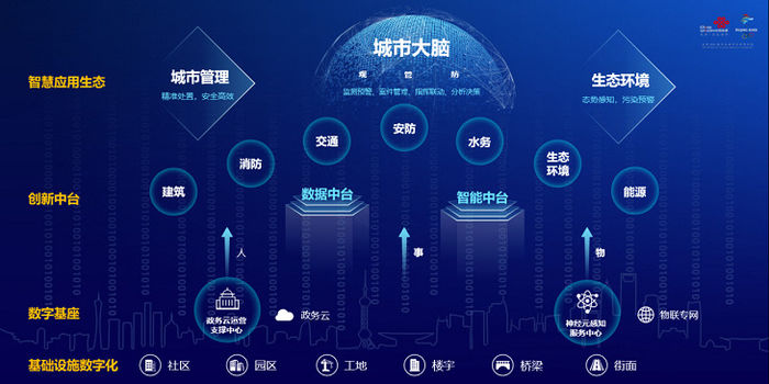 WAIC2020成功举办，上海联通为智慧城市发展作贡献