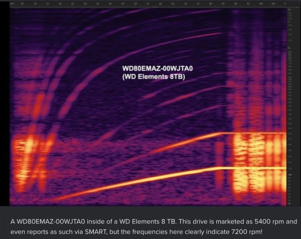 8TB5400转硬盘“免费”升级7200转？西数回应