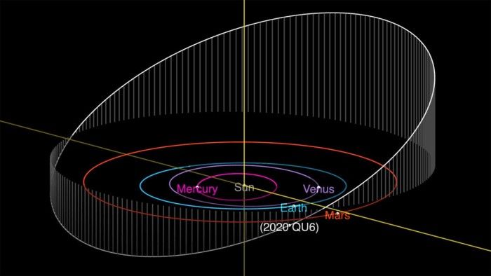 业余天文学家发现飞掠地球的小行星2020QU6
