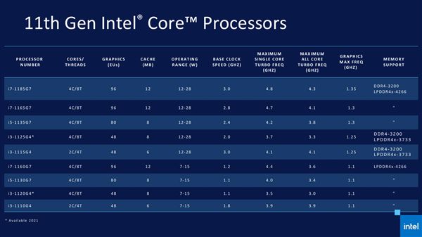 10nm4核CPU干掉8核锐龙Intel确认：明年推出8核版