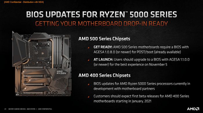 AMD开始向500系主板推送Zen3处理器支持