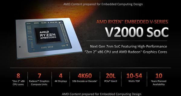 AMD发布嵌入式锐龙V2000：Zen2架构8核心低至10W