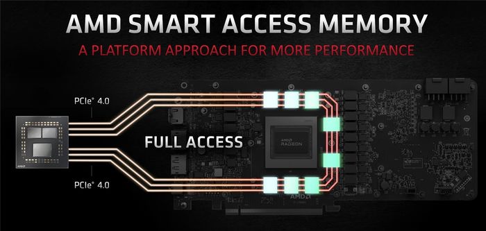 AMD显存智取技术将支持B450/X470主板：性能提升