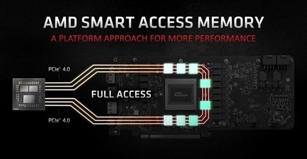 AMDSAM技术现已支持Intel平台华硕主板首发