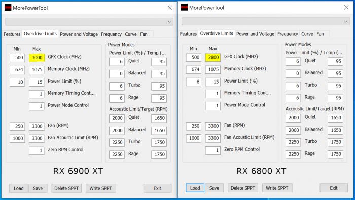 AMDRX6900XTBIOS：最高GPU时钟频率3.0GHz