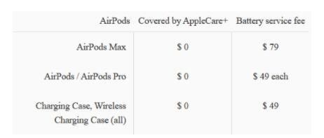 苹果对保质期外的AirPodsMax电池维修收费约520元